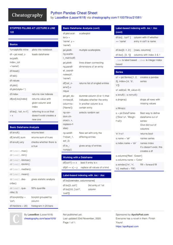 Python Pandas Cheat Sheet