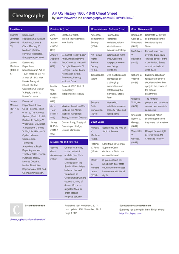 Ap Us History 1800 1848 Cheat Sheet By Lauratheweirdo Download Free