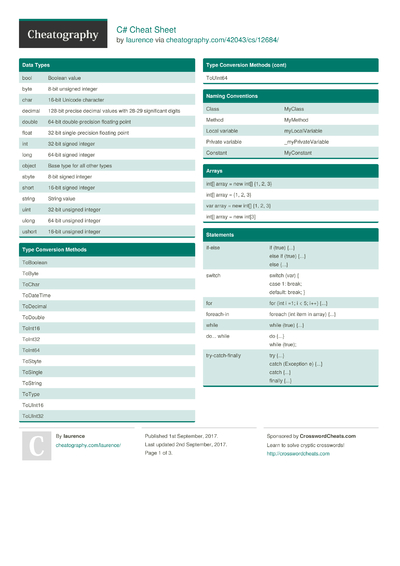 168 C Cheat Sheets - Cheatography.com: Cheat Sheets For Every Occasion