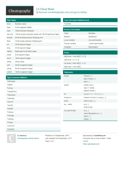 168 C Cheat Sheets - Cheatography.com: Cheat Sheets For Every Occasion