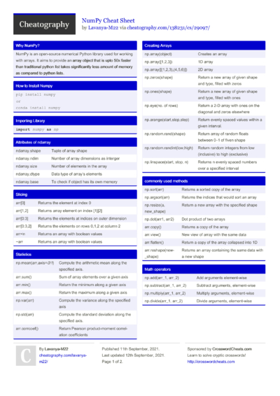 12 Philosophy Cheat Sheets - Cheatography.com: Cheat Sheets For Every ...