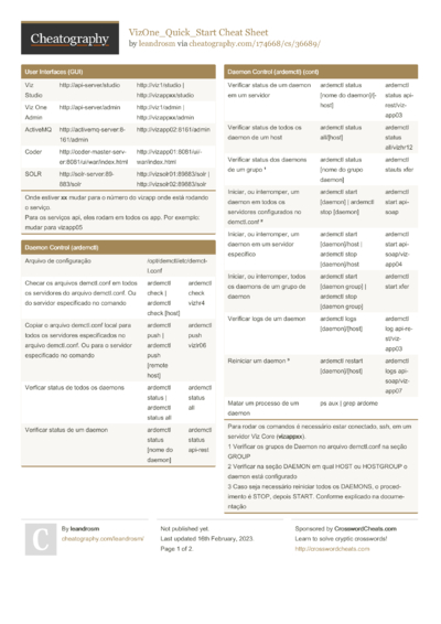 1107 Software Cheat Sheets - Cheatography.com: Cheat Sheets For Every ...
