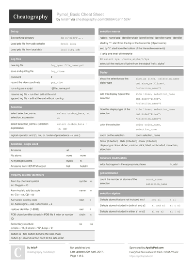 27 Modelling Cheat Sheets - Cheatography.com: Cheat Sheets For Every ...