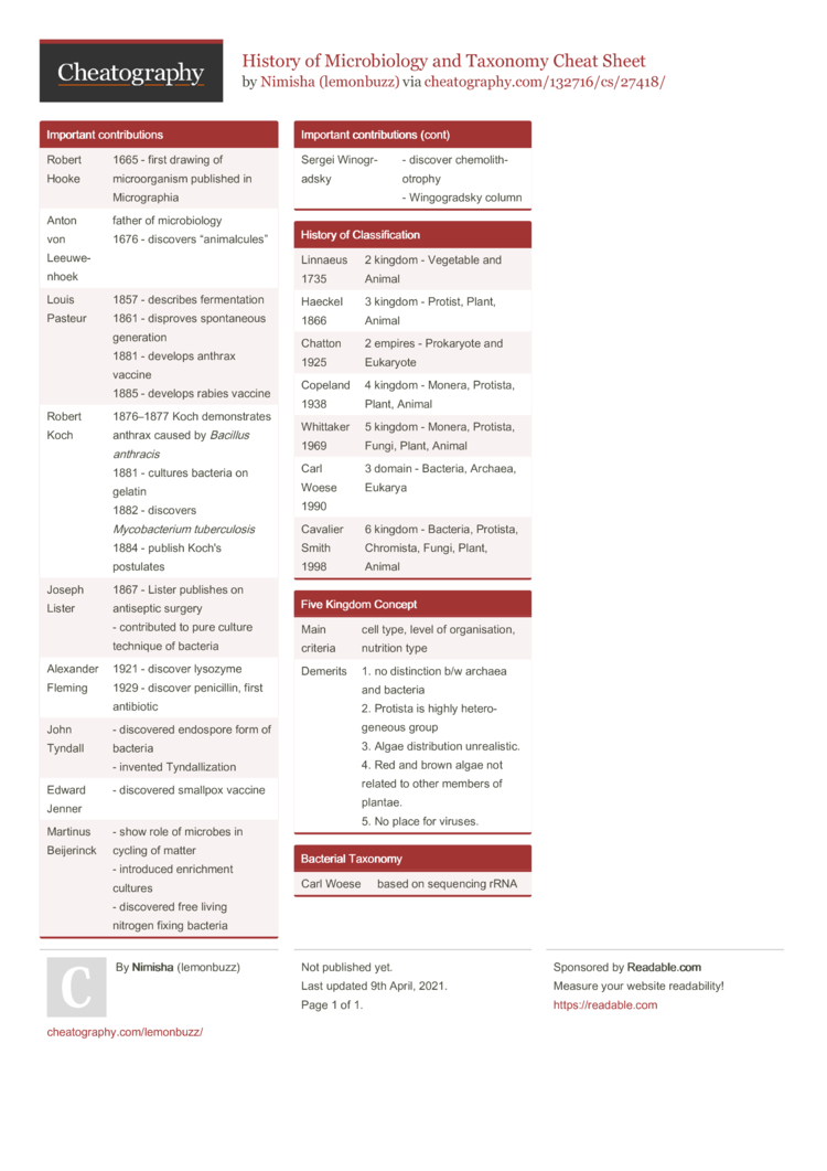 Microbiology Formula Sheet Mole Concept Quick Revision Sheets