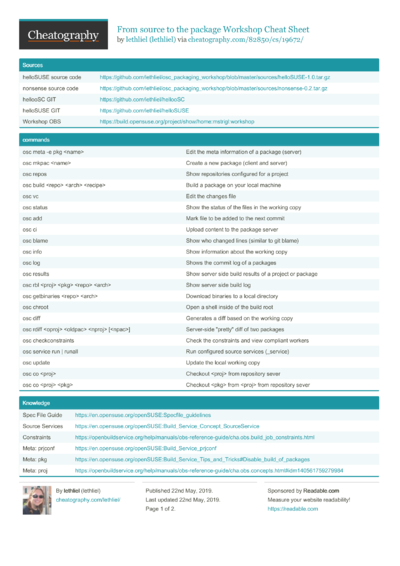 Ubuntu Unity Cheat Sheet by richardjh - Download free from Cheatography ...