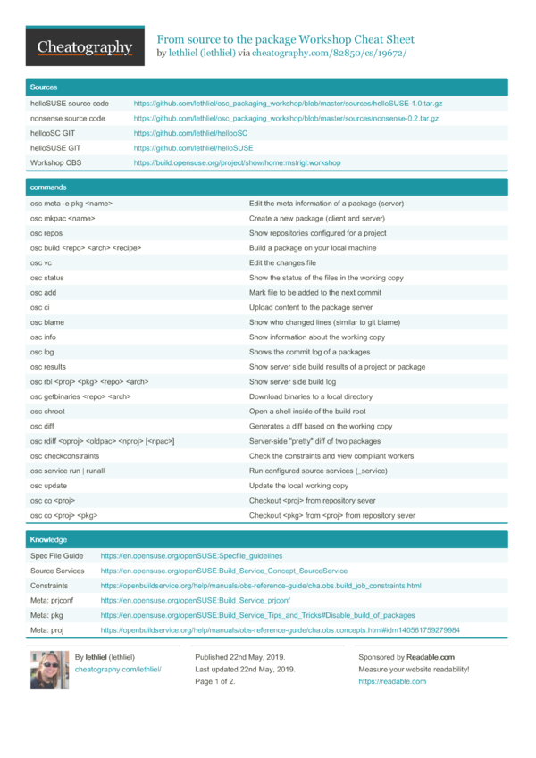 From source to the package Workshop Cheat Sheet by lethliel - Download ...