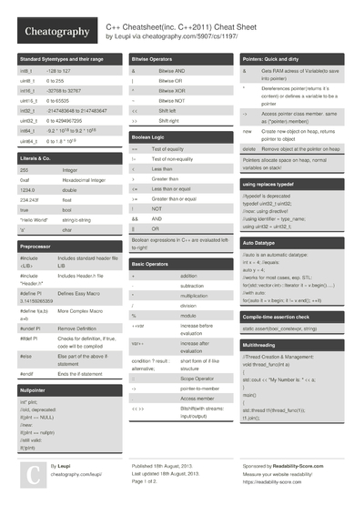 21 Advanced Cheat Sheets - Cheatography.com: Cheat Sheets For Every ...