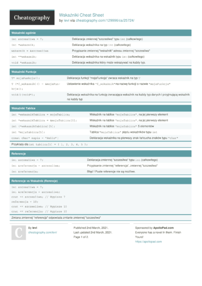 Cheat Sheets from March, 2021 - Cheatography.com: Cheat Sheets For ...