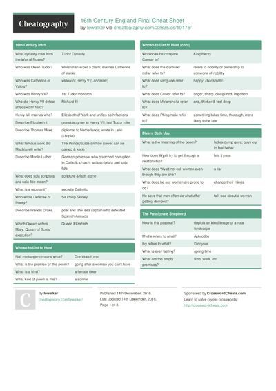 Grep (english) Cheat Sheet By Tme520 - Download Free From Cheatography 