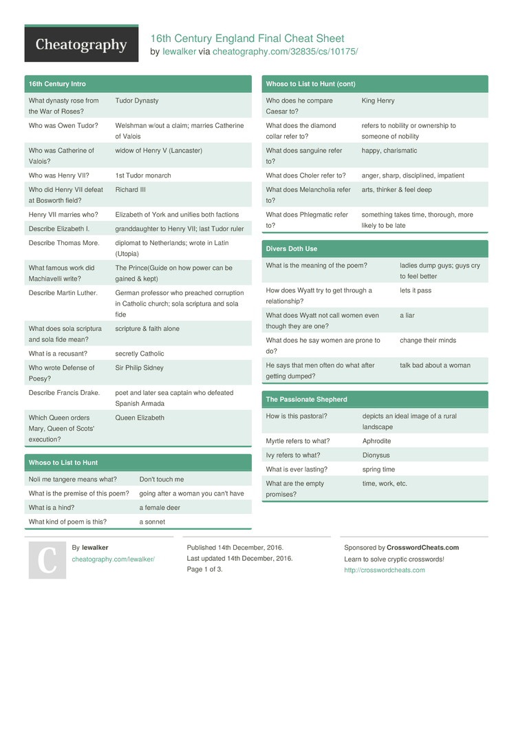 16th Century England Final Cheat Sheet by lewalker - Download free from  Cheatography - : Cheat Sheets For Every Occasion