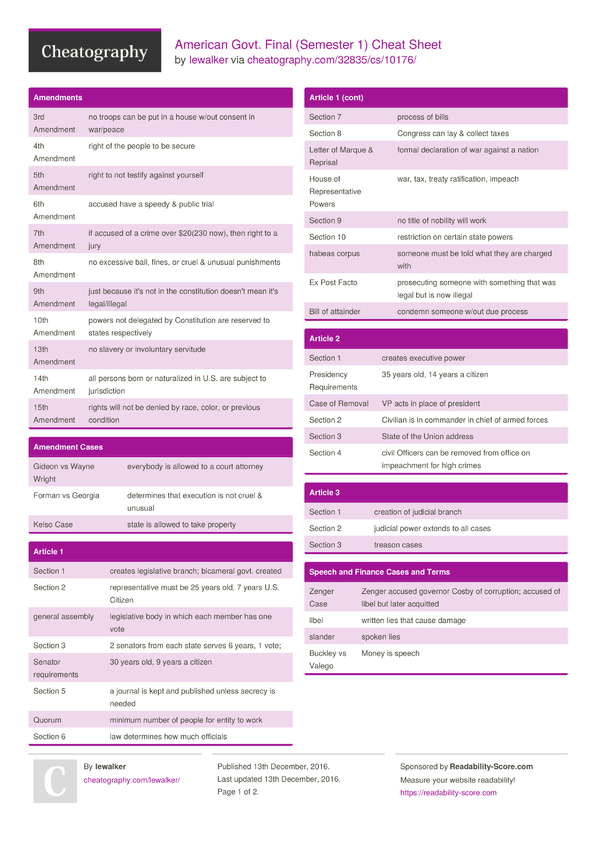 American Govt. Final (Semester 1) Cheat Sheet by lewalker - Download ...