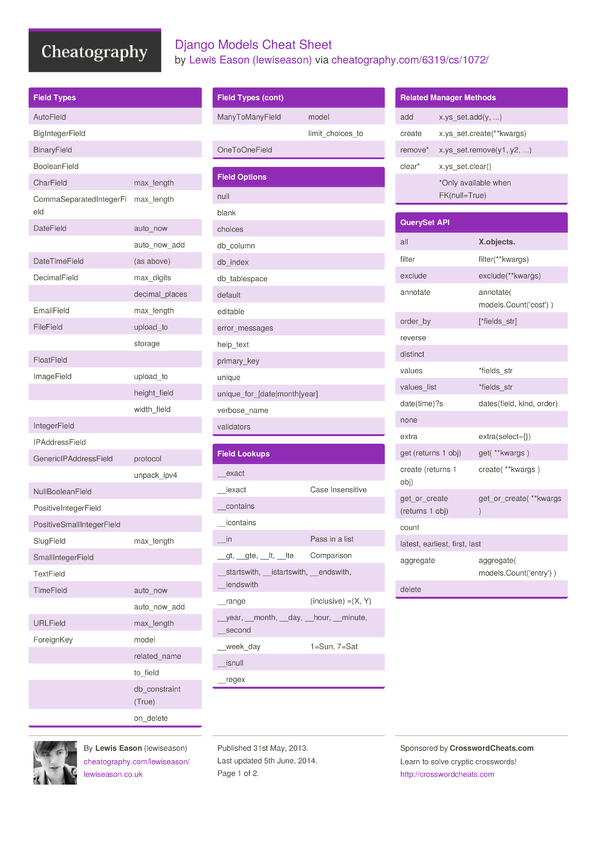 Django Models Cheat Sheet by lewiseason - Download free from ...