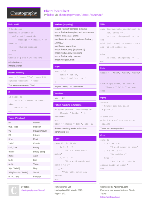 Elixir Cheat Sheet by liebus - Download free from Cheatography ...