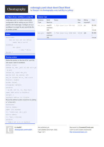 33 Syntax Cheat Sheets - Cheatography.com: Cheat Sheets For Every Occasion