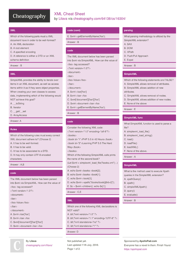 XML Cheat Sheet by Lilava - Download free from Cheatography ...