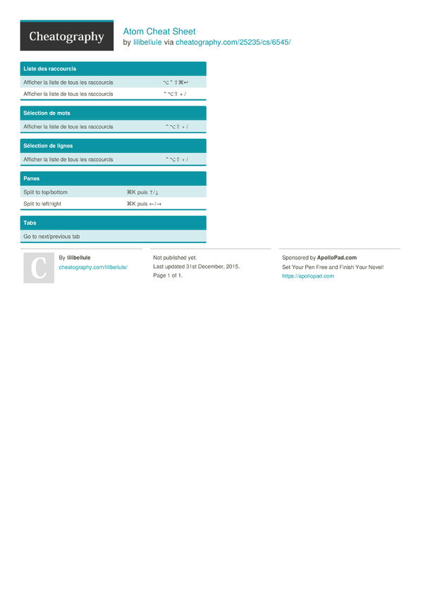 Atom Cheat Sheet by lilibellule - Download free from Cheatography ...