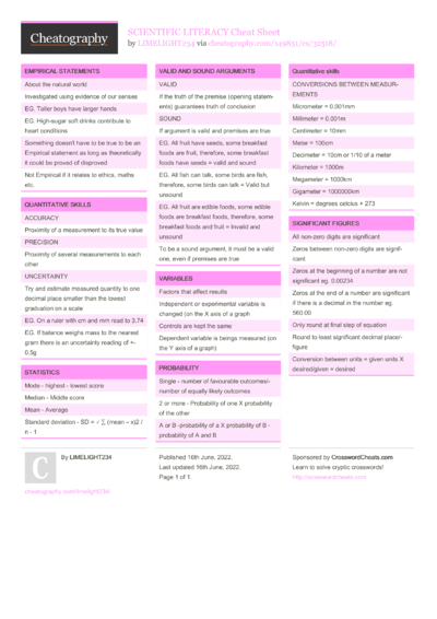 EQ tips Cheat Sheet by fredv - Download free from Cheatography ...