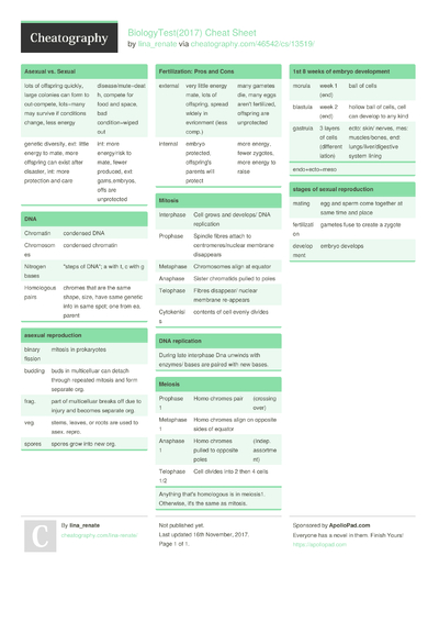 7 2017 Cheat Sheets - Cheatography.com: Cheat Sheets For Every Occasion