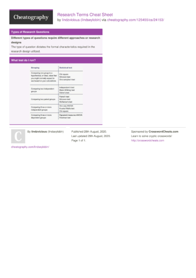 Textbook Chap 2 &10 Outline Cheat Sheet by lindseylobin - Download free ...