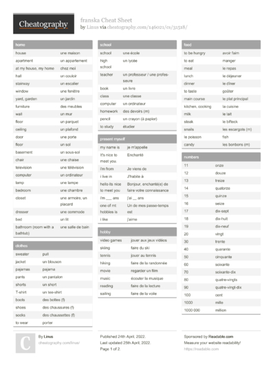 HTML4 Cheat Sheet by DaveChild - Download free from Cheatography ...