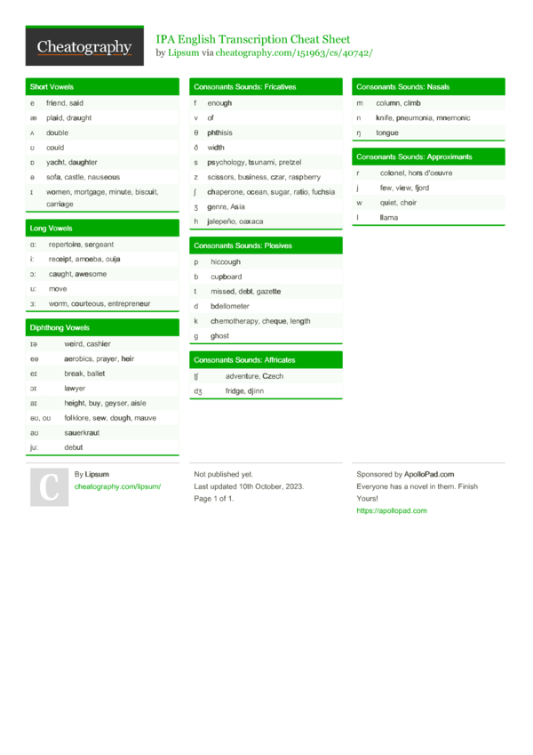 IPA English Transcription Cheat Sheet by Lipsum - Download free from ...