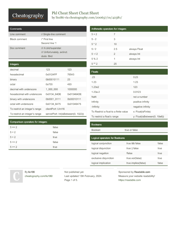 Pkl Cheat Sheet Cheat Sheet by lis186 - Download free from Cheatography ...