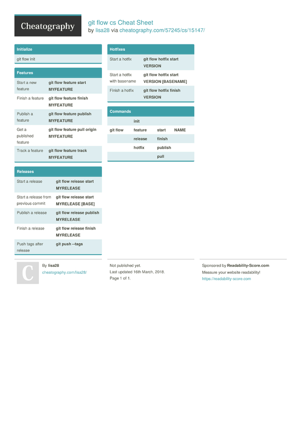 Git Flow Cs Cheat Sheet By Lisa28 - Download Free From Cheatography ...