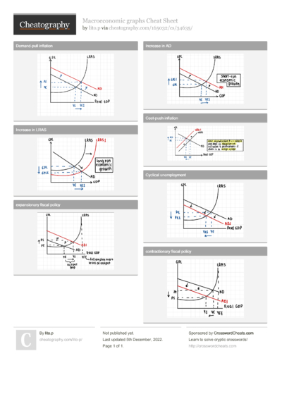 17 Igcse Cheat Sheets - Cheatography.com: Cheat Sheets For Every Occasion