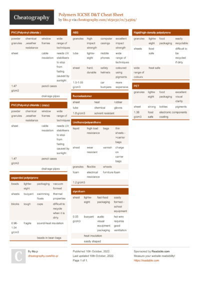 Ecosystems IGCSE Biology Cheat Sheet by lito.p - Download free from ...