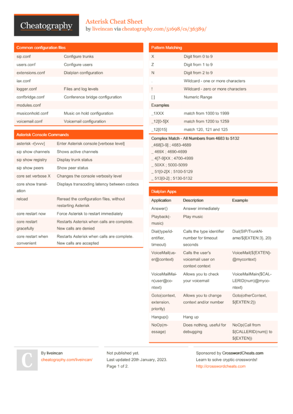 Asterisk Cheat Sheet by liveincan - Download free from Cheatography ...