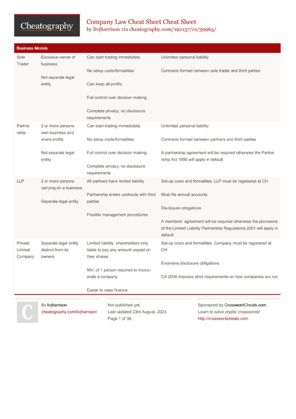 Company Law Cheat Sheet Cheat Sheet by livjharrison Download free