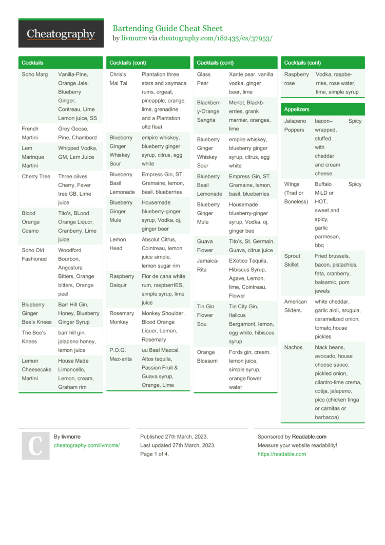 Free Printable Pdf Free Printable Bartender Cheat Sheet