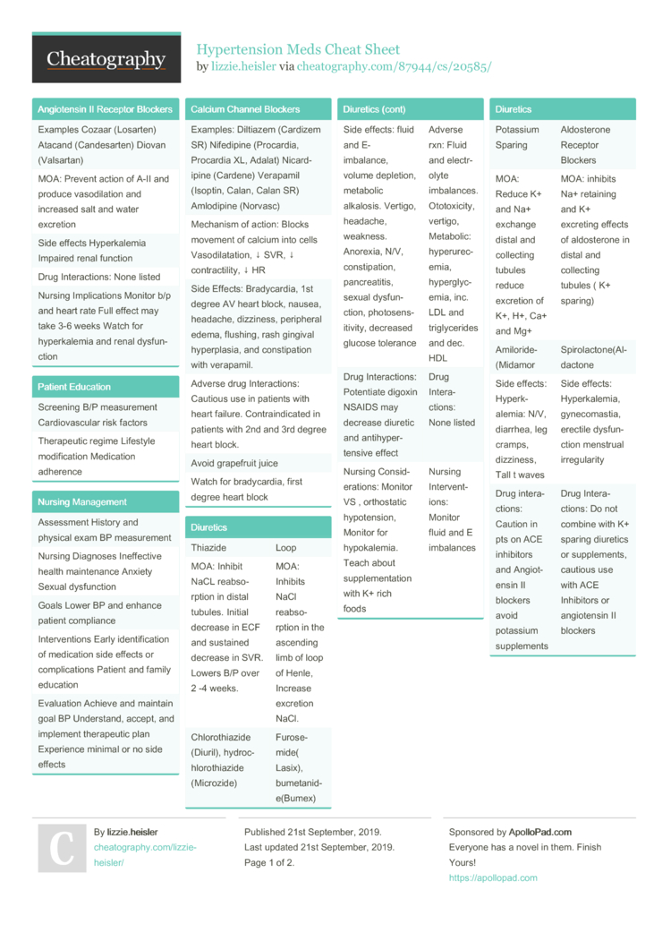 Hypertension Meds Cheat Sheet By Lizzie Heisler Download Free From Cheatography Cheatography Com Cheat Sheets For Every Occasion