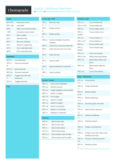 IDE vimrc Keyboard Shortcuts by Elliot - Download free from ...