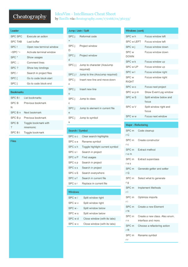 IdeaVim - Intellimacs Cheat Sheet by llanillo - Download free from ...