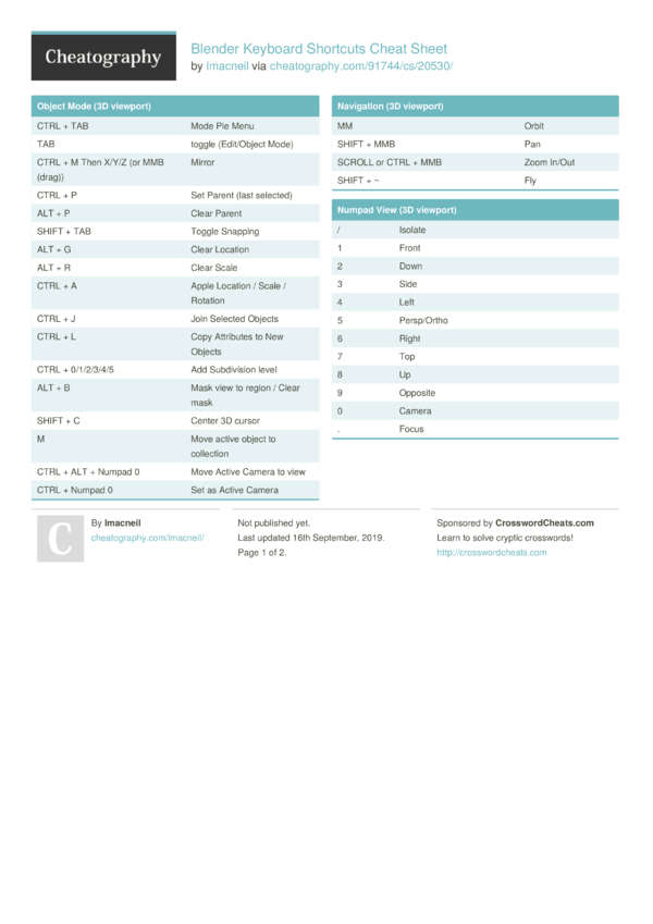 Blender Keyboard Shortcuts Cheat Sheet By Lmacneil Download Free From Cheatography Cheatography Com Cheat Sheets For Every Occasion