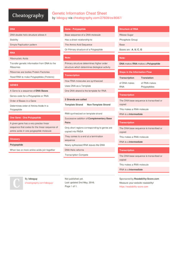 Genetic Information Cheat Sheet by loboguy - Download free from ...