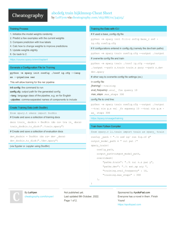 abcdefg train hijklmnop Cheat Sheet by LoiVyen - Download free from ...