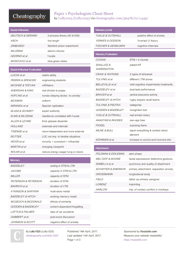 Paper 1 Psychologists Cheat Sheet by Lolly1025 - Download free from ...