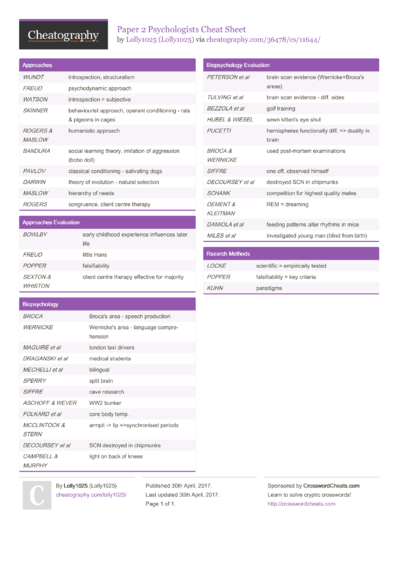 Paper 3 Psychologists Cheat Sheet by Lolly1025 - Download free from ...