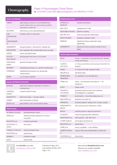 253 Psychology Cheat Sheets - Cheatography.com: Cheat Sheets For Every ...
