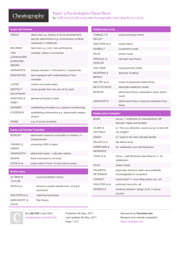 Paper 3 Psychologists Cheat Sheet by Lolly1025 - Download free from ...