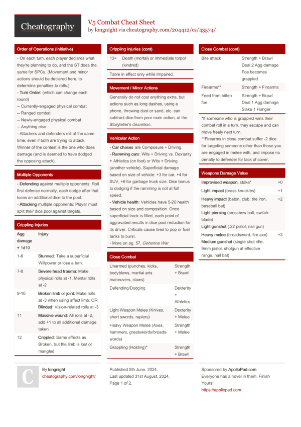 V5 Combat Cheat Sheet by longnight - Download free from Cheatography