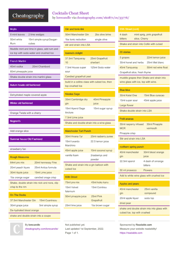 Cocktails Cheat Sheet by lorecandle - Download free from Cheatography ...