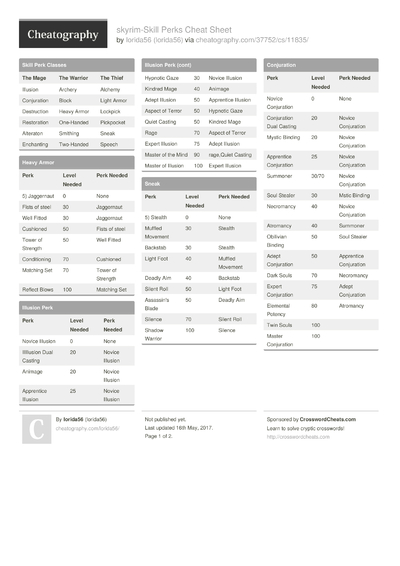 6 Skyrim Cheat Sheets - Cheatography.com: Cheat Sheets For Every Occasion