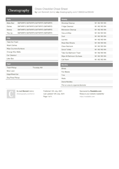 Urinary & Reproductive Drugs - Top 300 Cheat Sheet By Lorirx - Download 