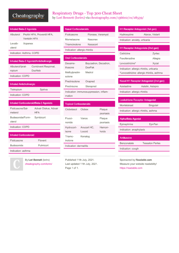 Respiratory Drugs - Top 300 Cheat Sheet by lorirx - Download free from ...