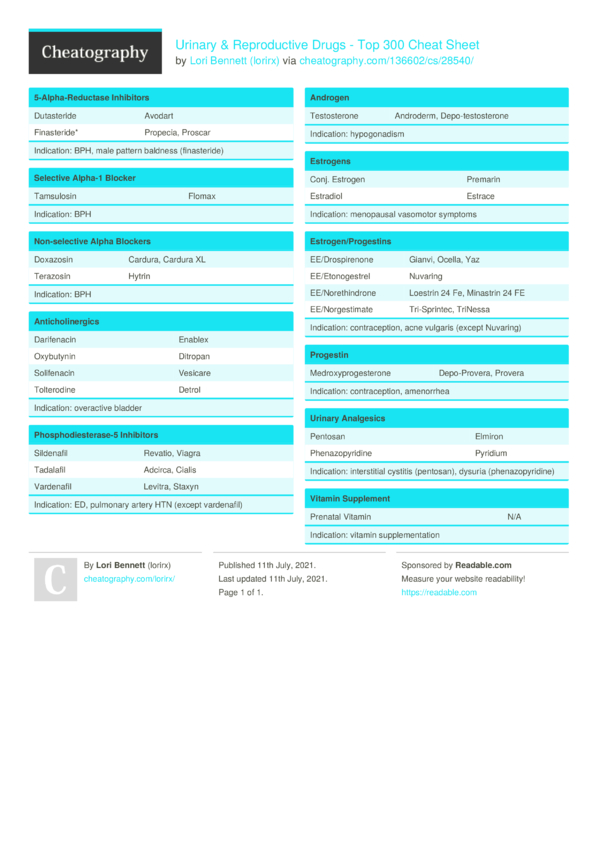 Urinary & Reproductive Drugs - Top 300 Cheat Sheet by lorirx - Download ...