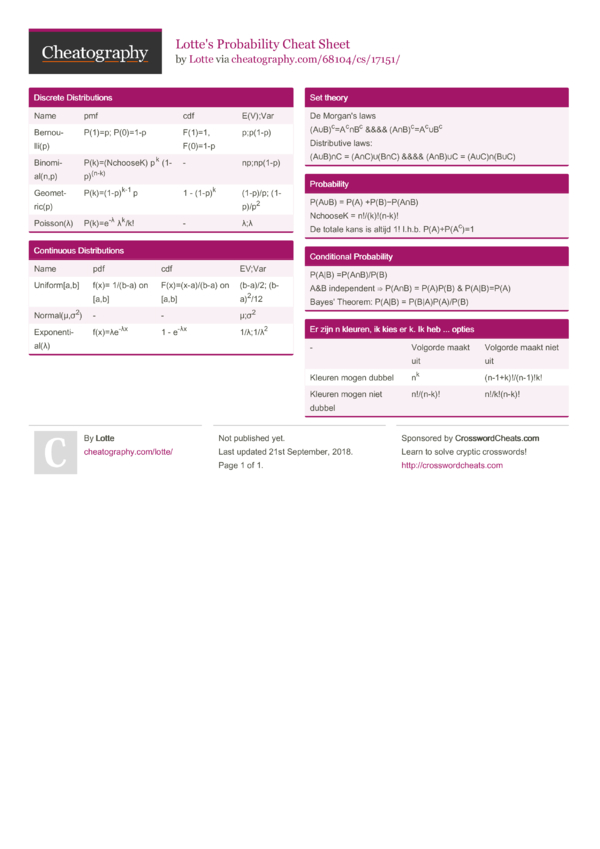 Lotte's Probability Cheat Sheet by Lotte - Download free from ...