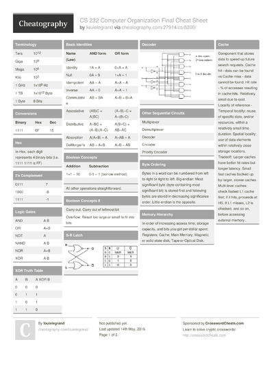 15 Architecture Cheat Sheets - Cheatography.com: Cheat Sheets For Every ...